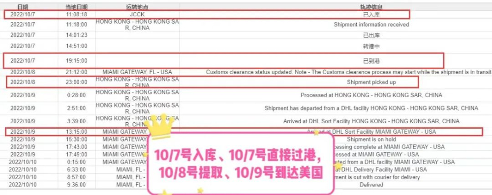 外貿、跨境電商緊急補貨選什么物流?時效之王來襲!