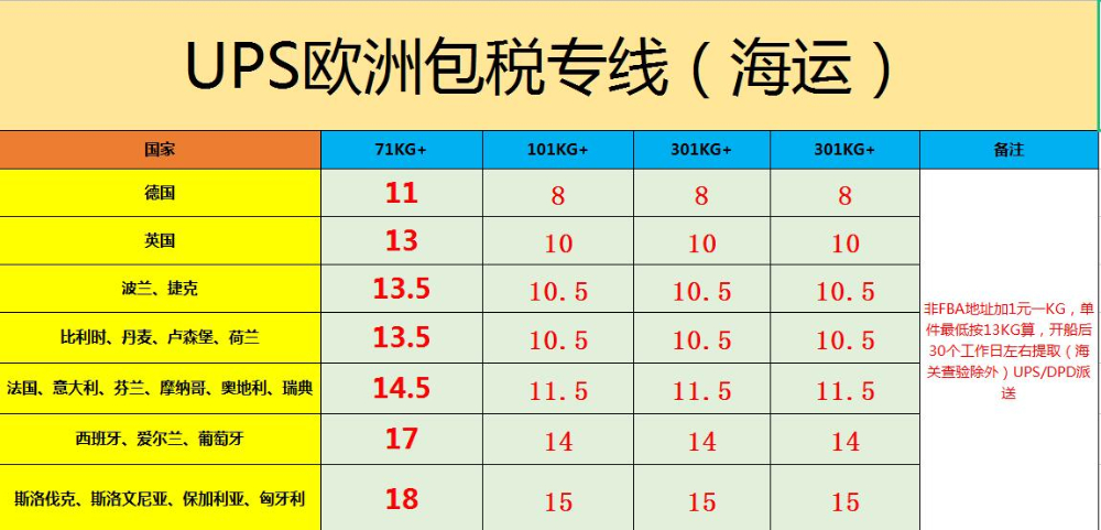 中國(guó)到歐洲海運(yùn)專(zhuān)線(xiàn)價(jià)格表
