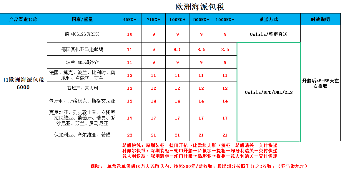 歐洲海派專(zhuān)線(xiàn)價(jià)格表