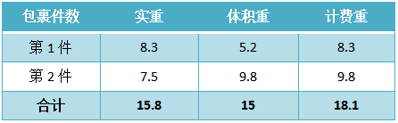 國際快遞 國際快遞