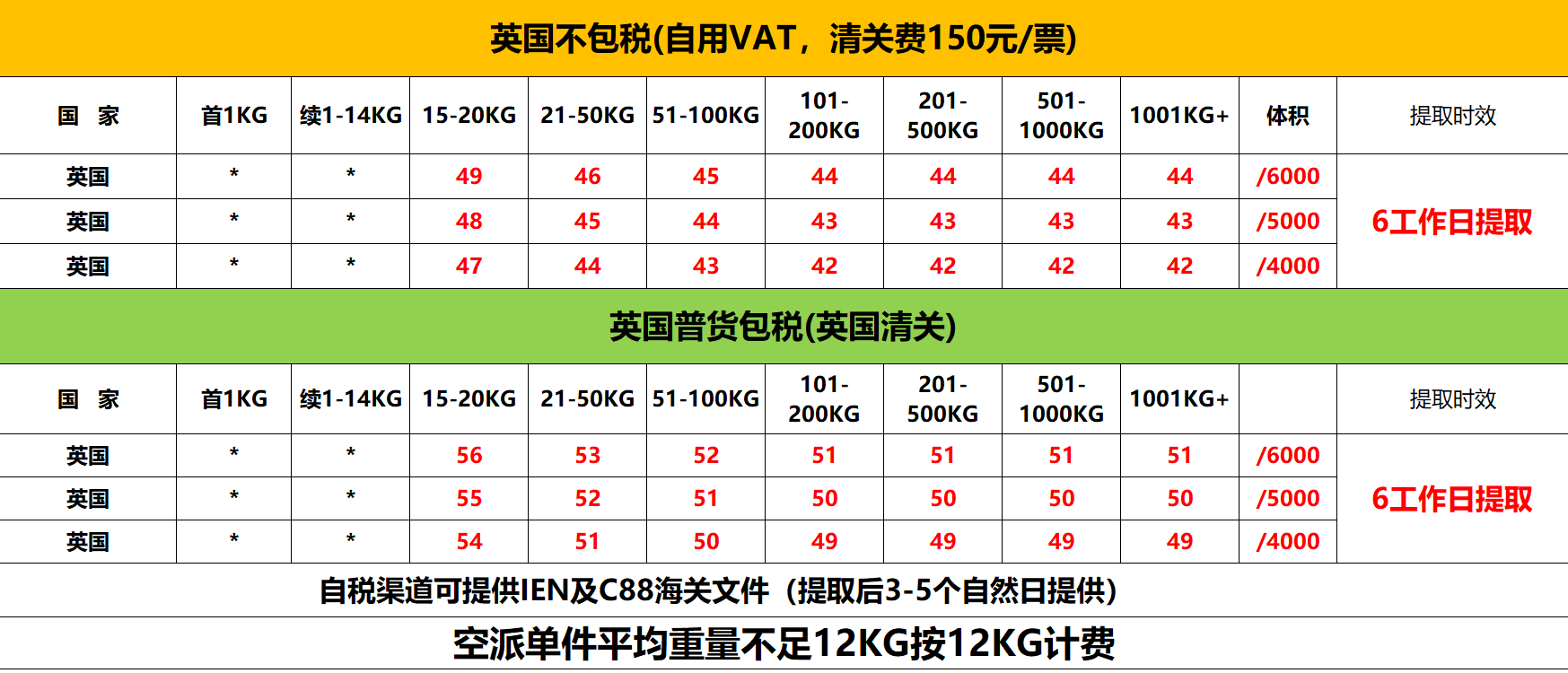 英國空派價格.png