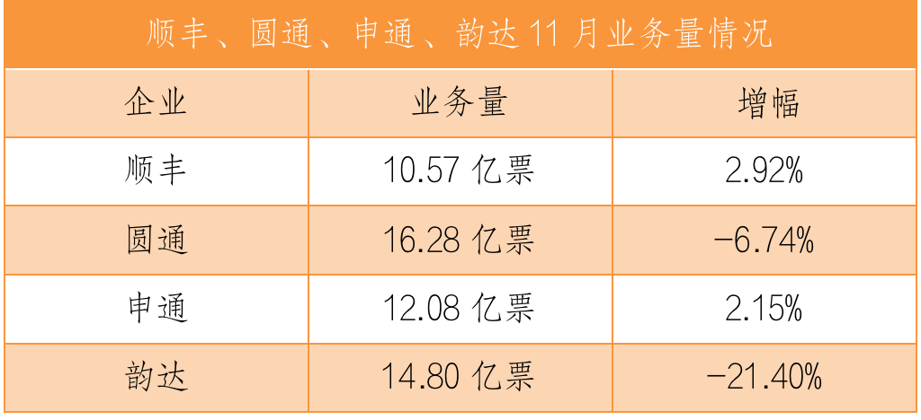 快遞數(shù)據(jù)