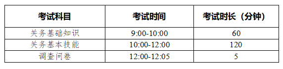 報關(guān)