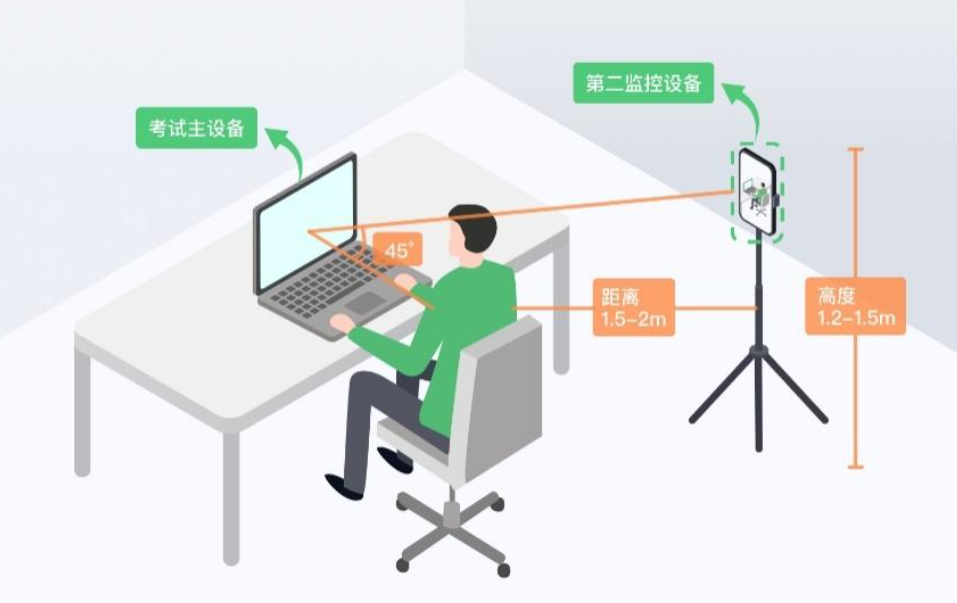 2022年中國(guó)報(bào)關(guān)協(xié)會(huì)關(guān)務(wù)水平測(cè)試(正式考試)考生須知