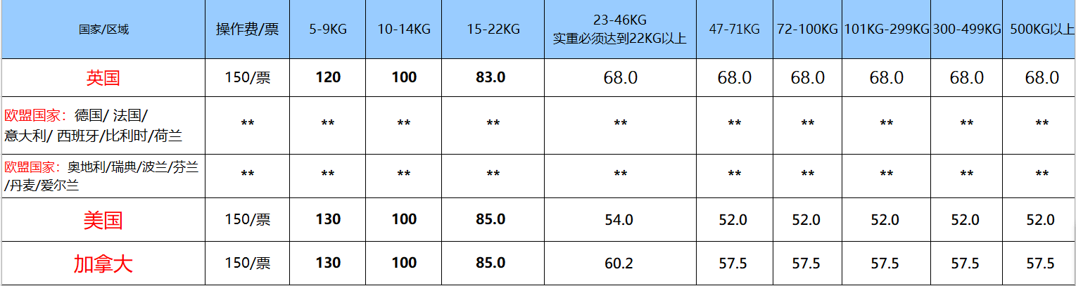 UPS國際快遞價格表