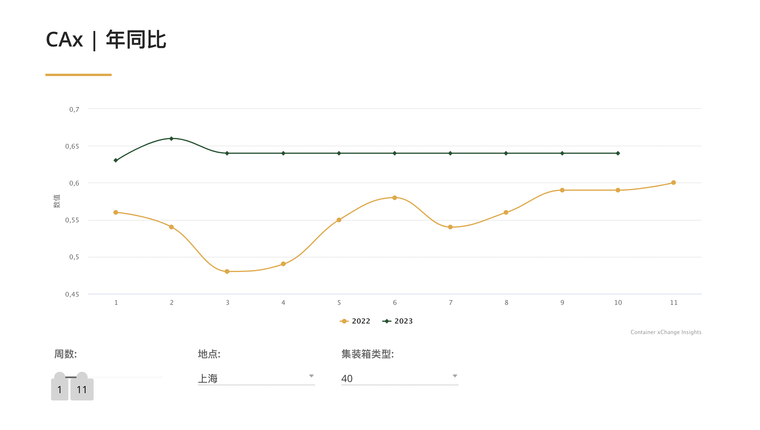 海運貨代