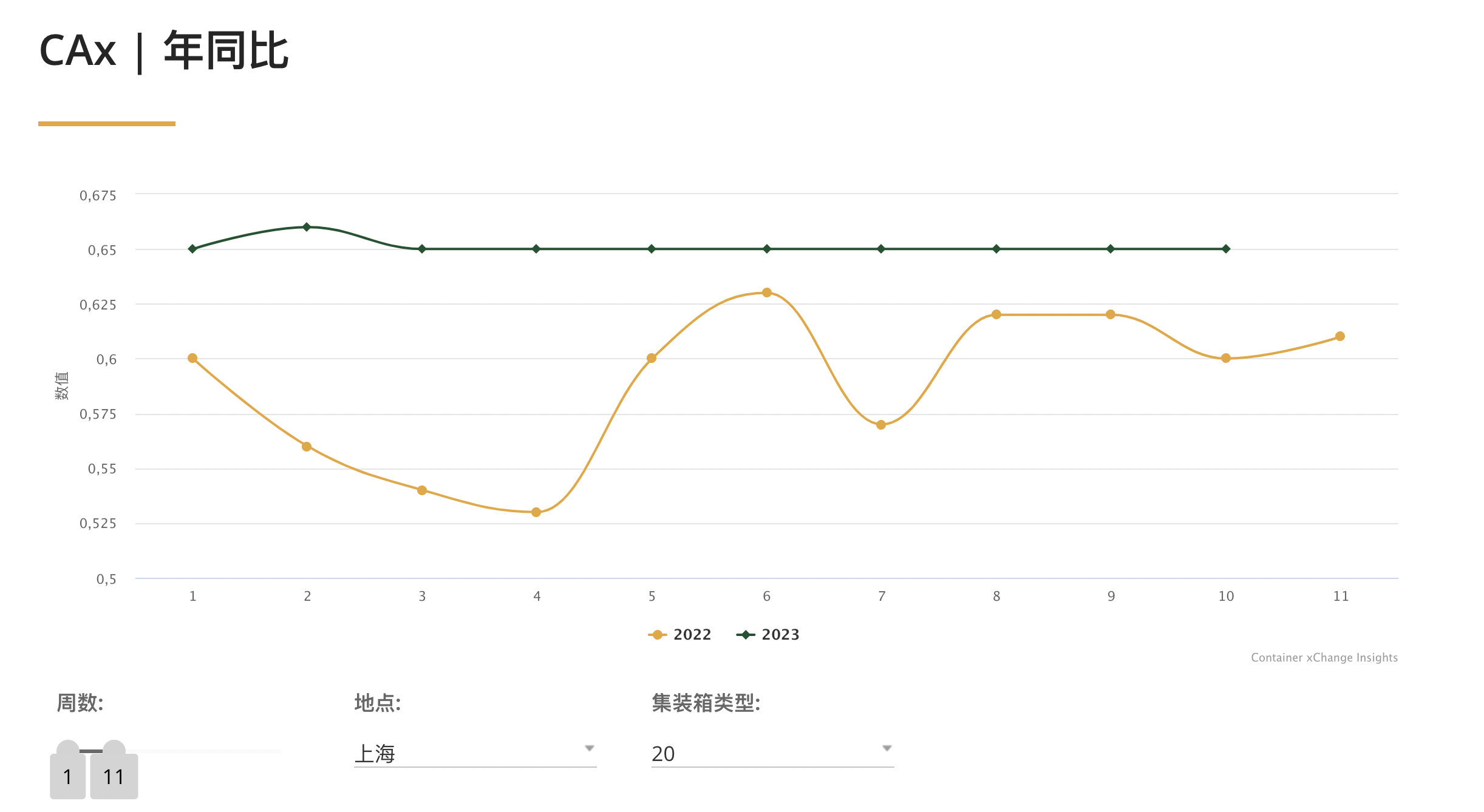 海運貨代公司