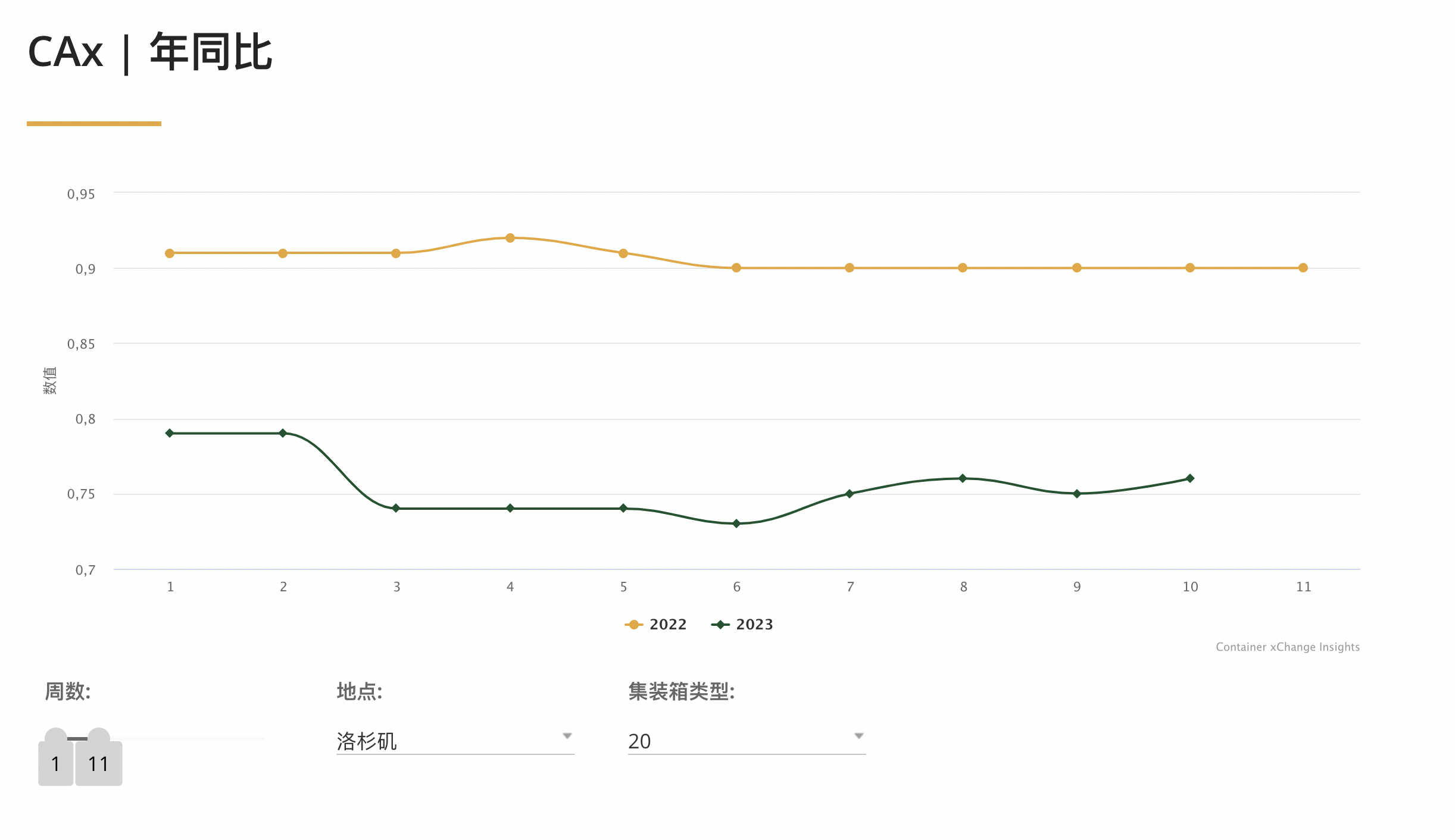 海運貨代