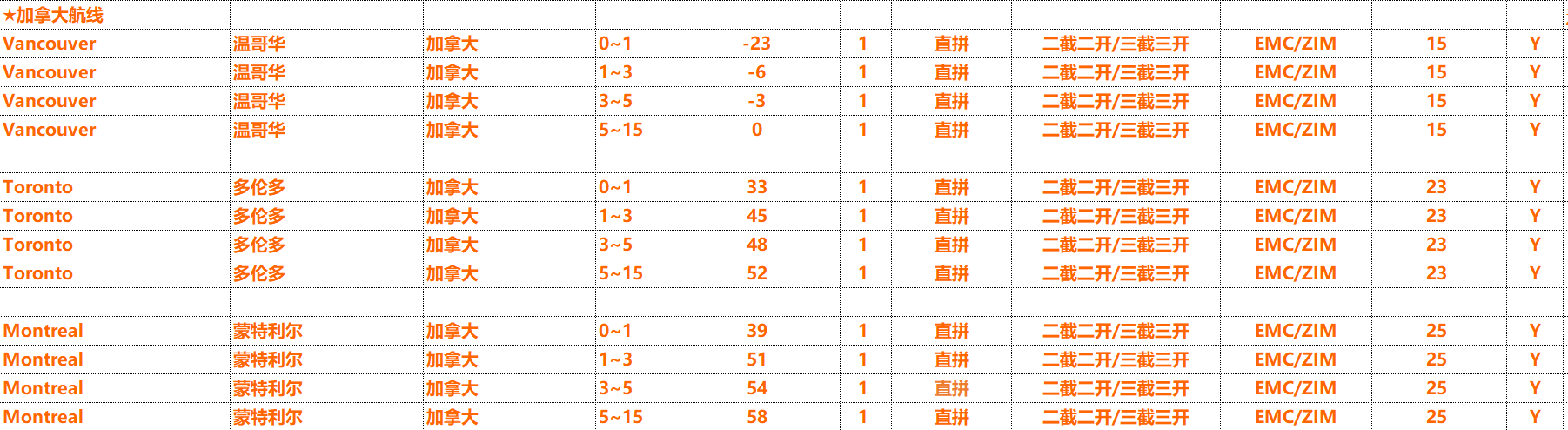 加拿大海運拼箱費用