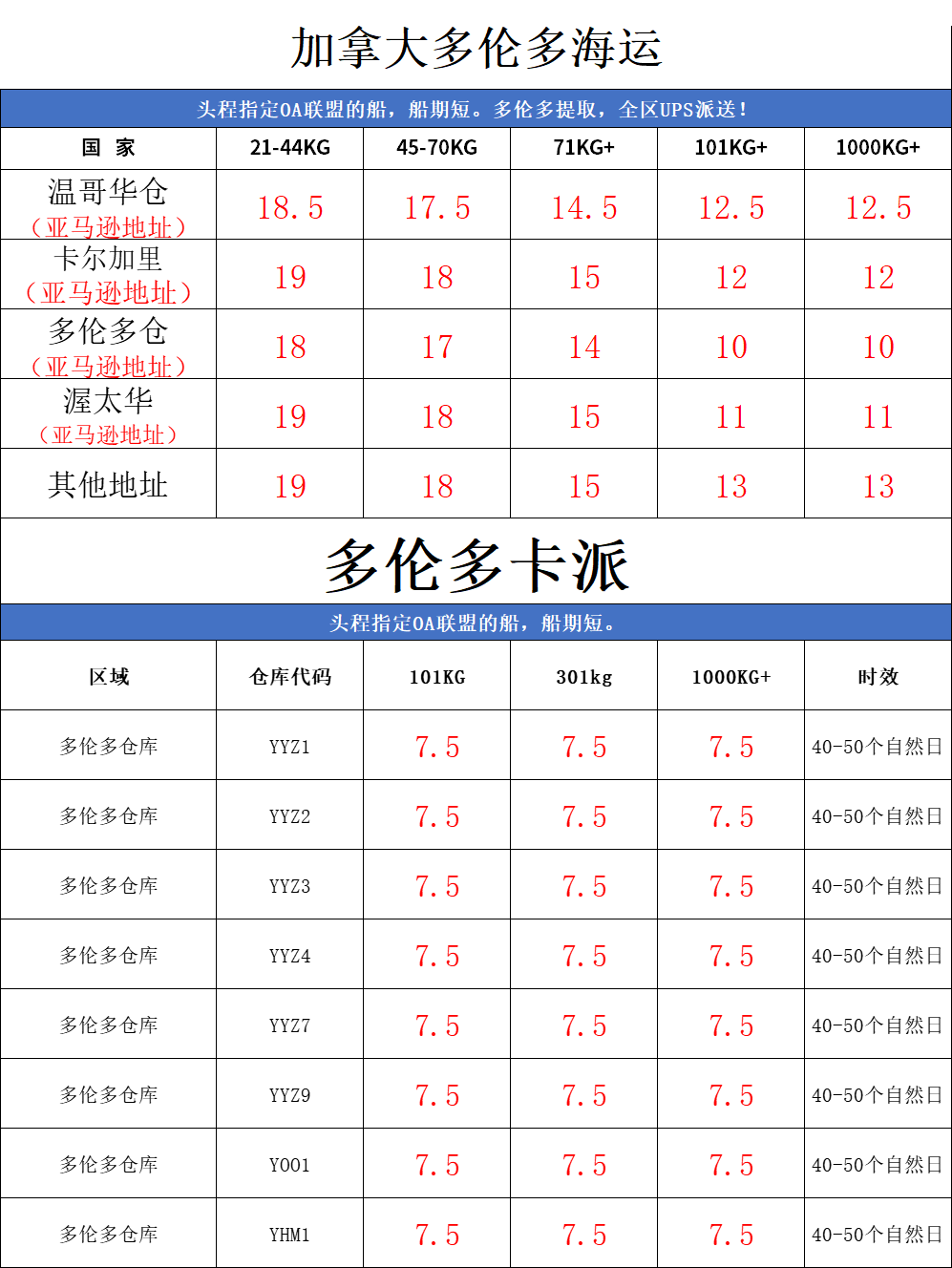 深圳到加拿大海運(yùn)多少錢一公斤