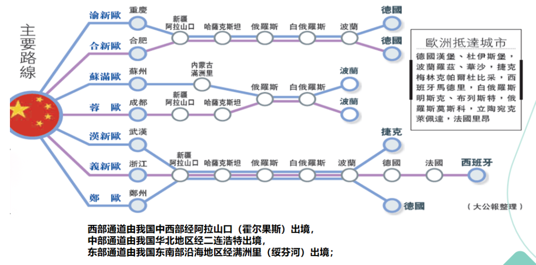 歐洲鐵路.png