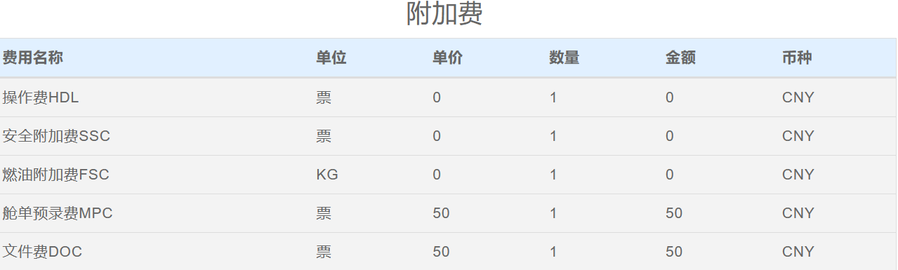 深圳(SZX)美國(guó)杰克遜維爾(JAX)空運(yùn)費(fèi)多少錢？時(shí)效多久？