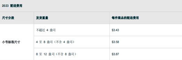 亞馬遜FBA配送費