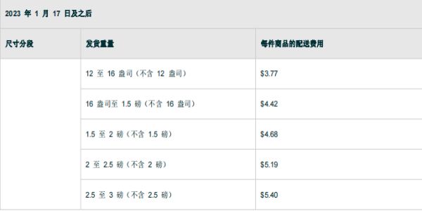 亞馬遜FBA配送費