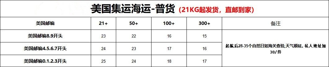 美國集運專線