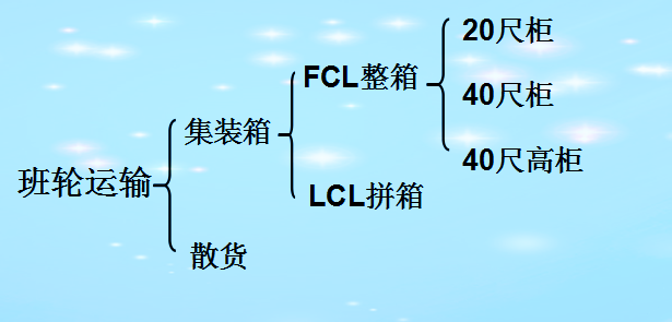 集裝箱海運費是怎么計算的