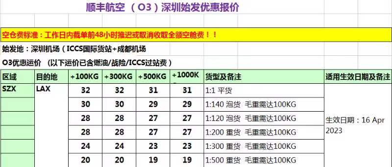 深圳到洛杉磯(LAX)空運價格表