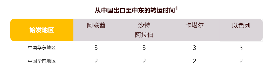 UPS快遞