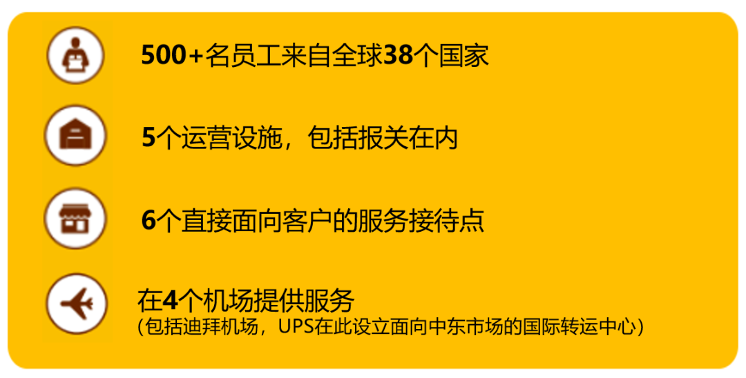 UPS中東業務.png