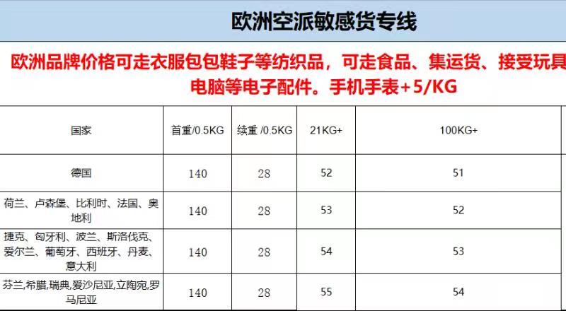 歐洲空派敏感貨專線價(jià)格表