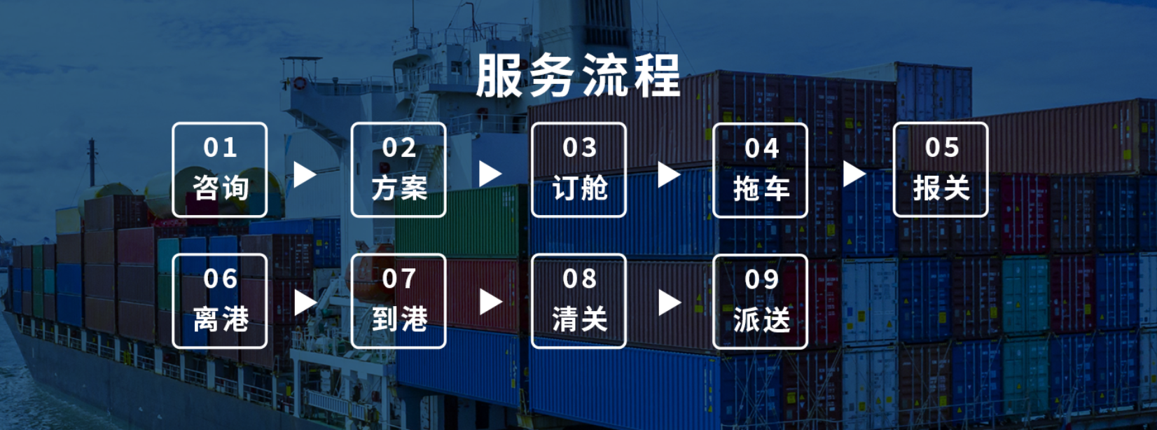 海運貨代流程圖