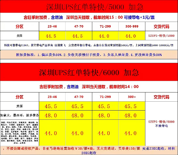 深圳UPS快遞紅單特快價格表