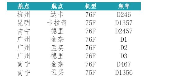 廣州至印度空運