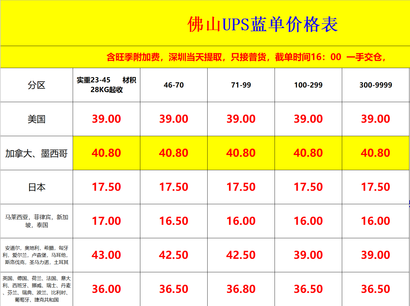 佛山UPS國際快遞價(jià)格表