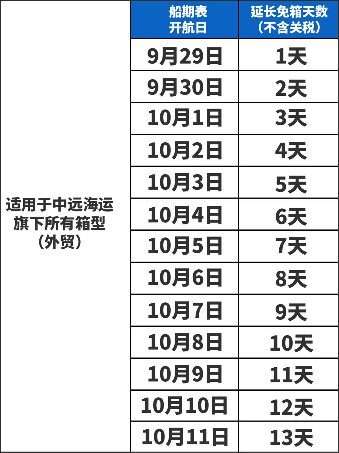 中遠海遠