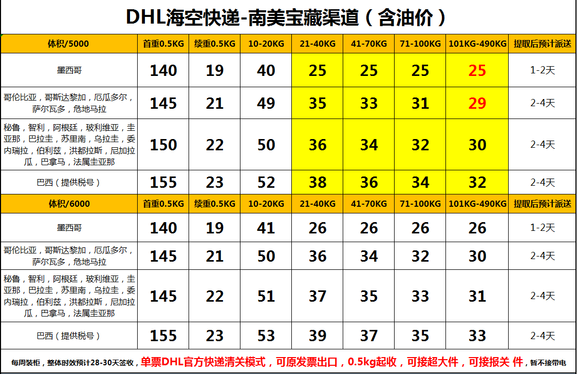 DHL國(guó)際快遞價(jià)格表