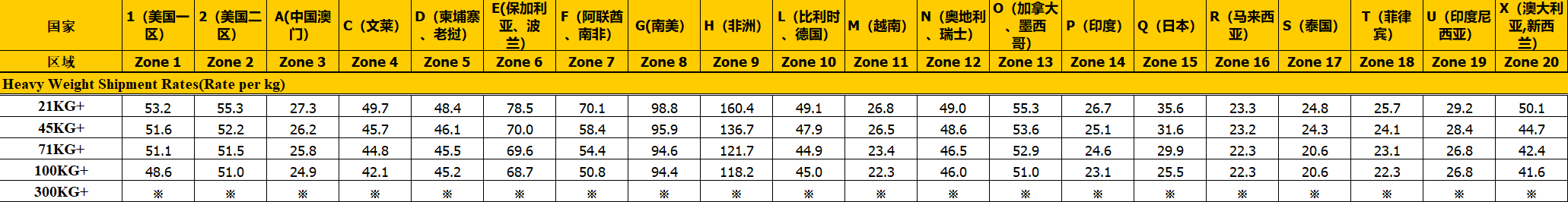 FEDEX價(jià)格表.png