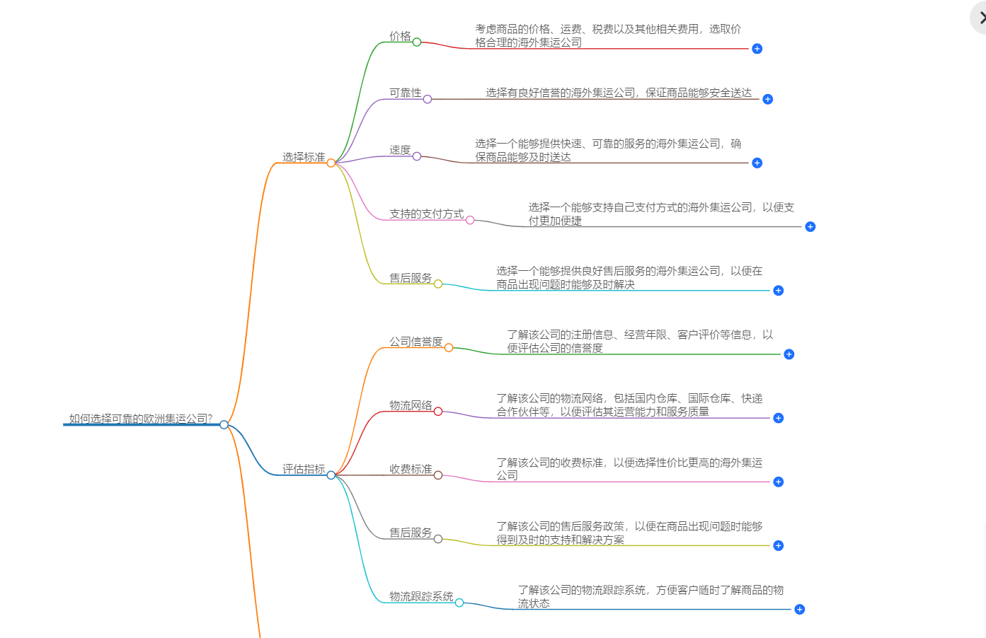 集運公司