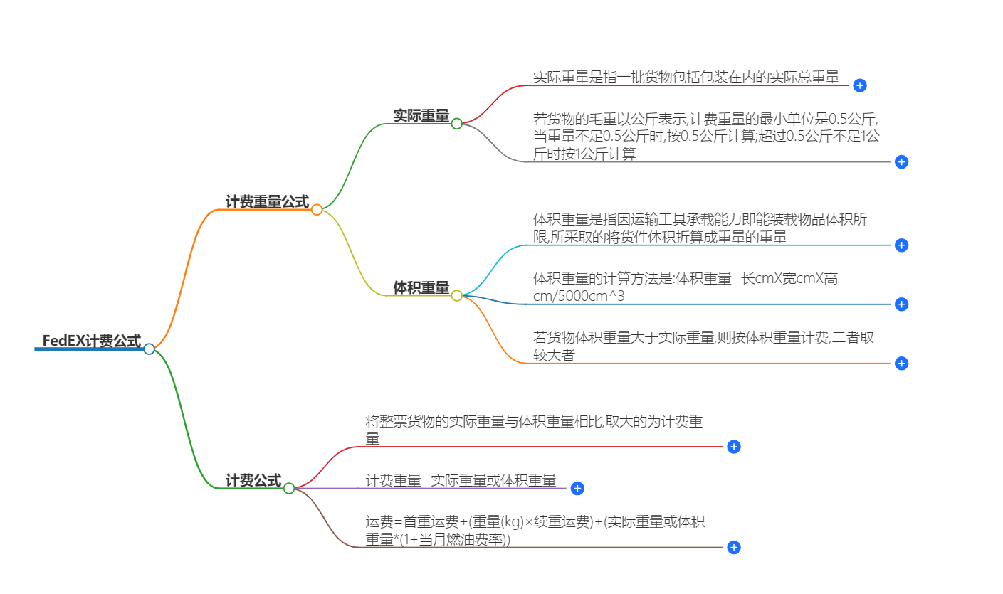 FedEx計費公式