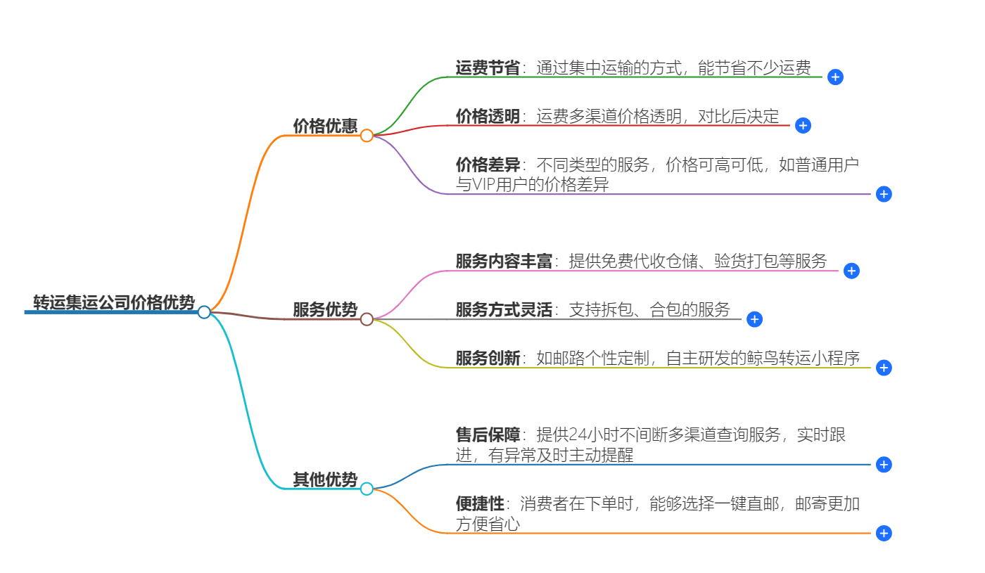 轉(zhuǎn)運(yùn)集運(yùn)公司價(jià)格優(yōu)勢(shì)