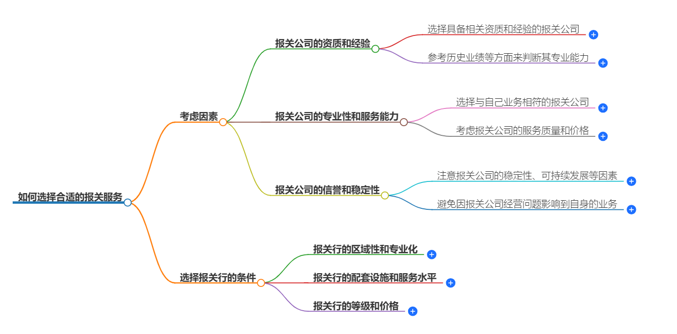 如何選擇合適的報關(guān)服務(wù)
