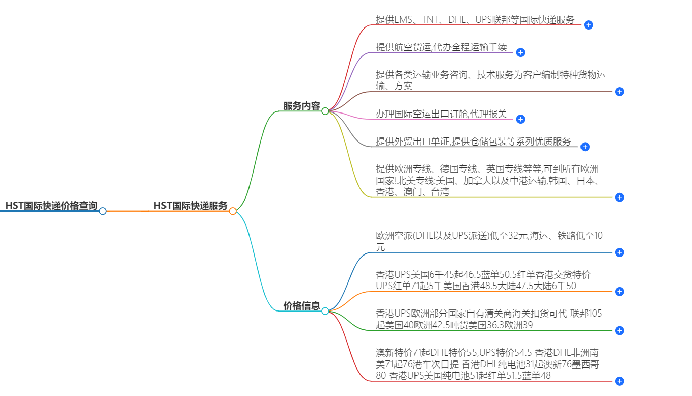 HST國際快遞價格查詢