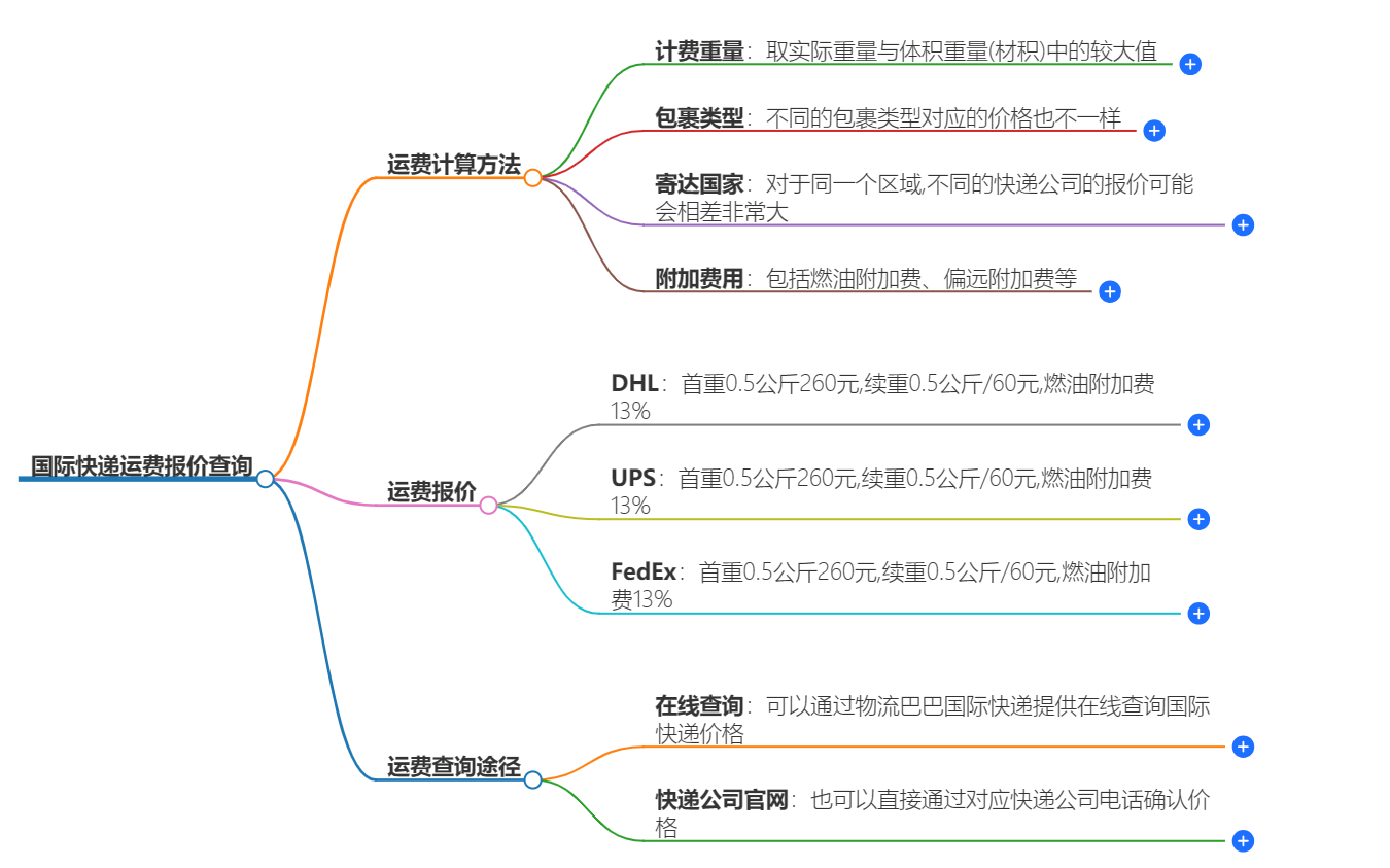 國際快遞運費報價查詢