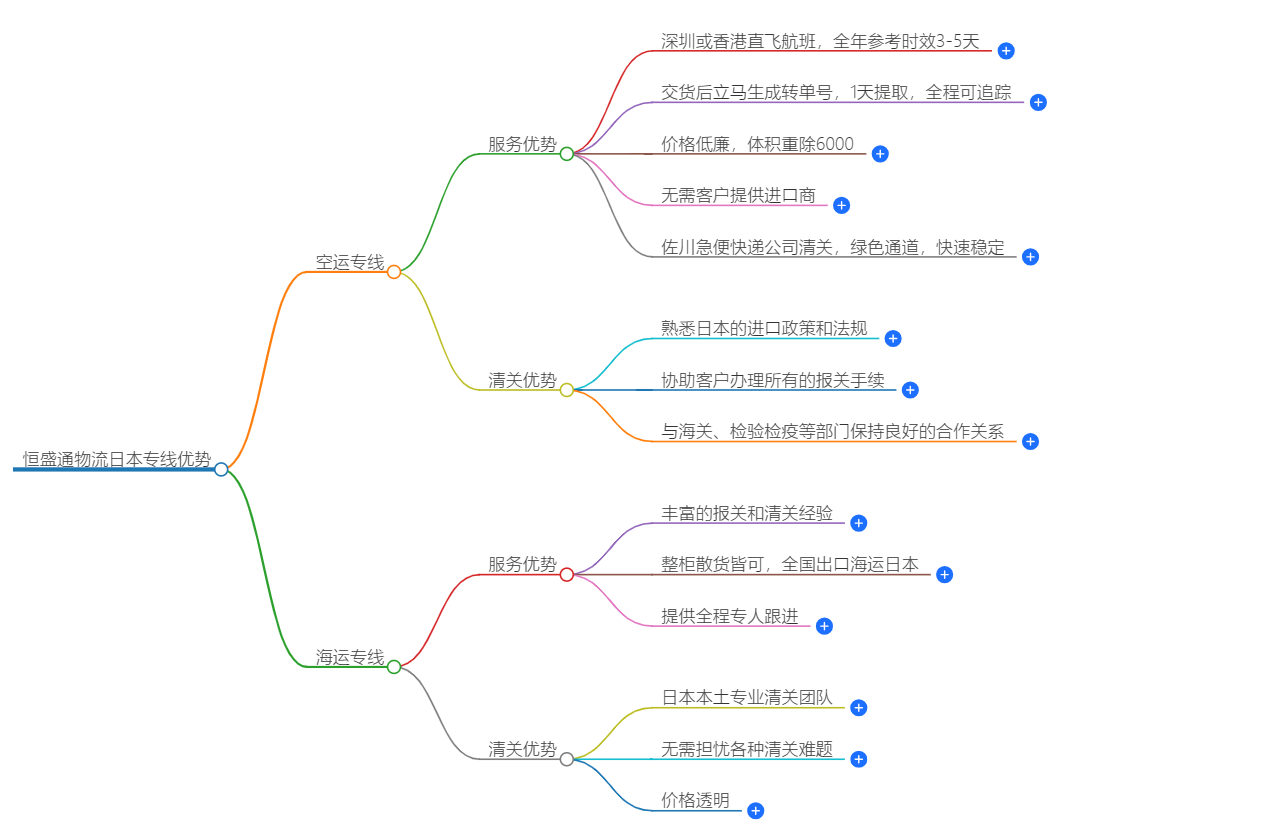 日本專線優(yōu)勢(shì)