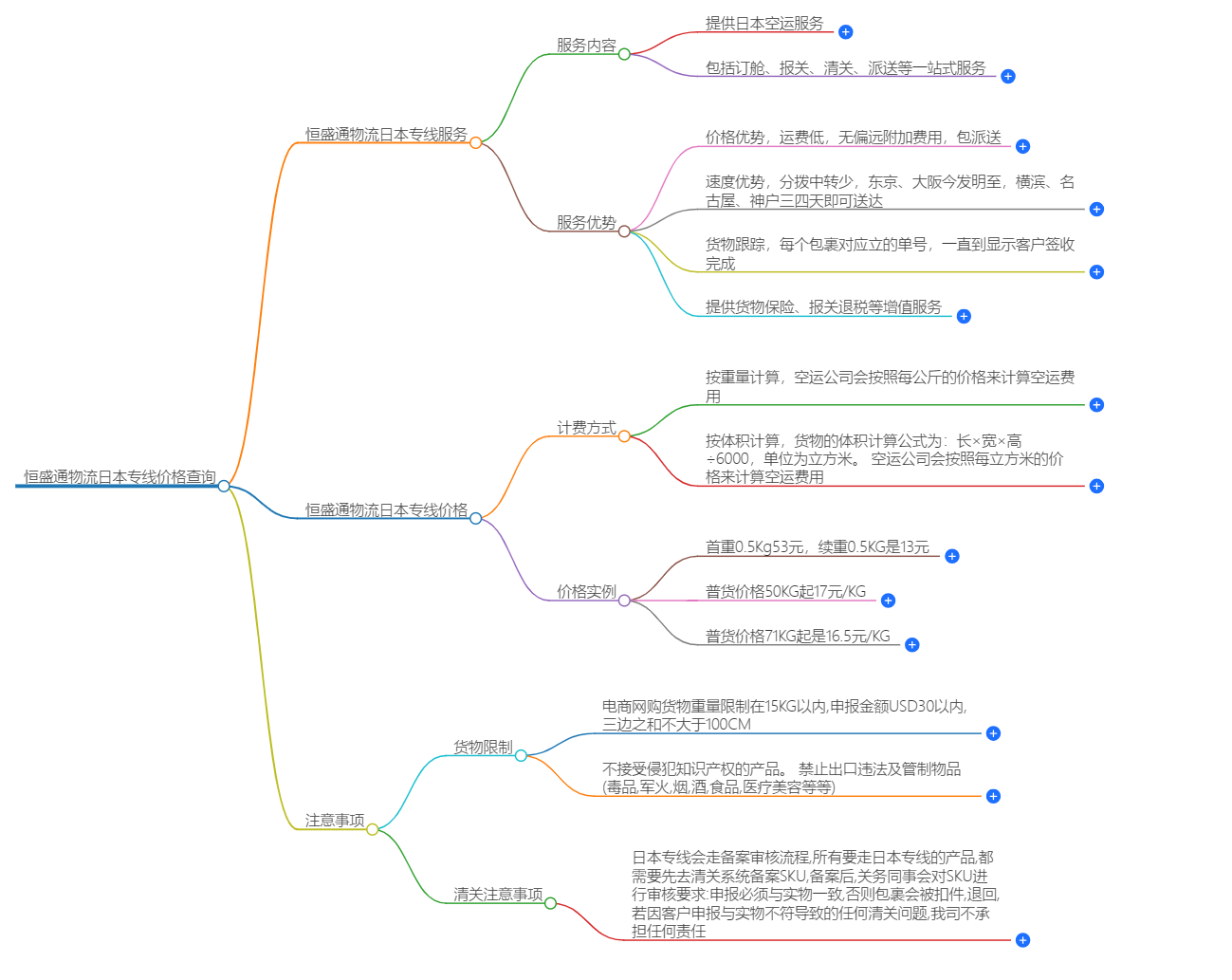 日本專線價格查詢.png
