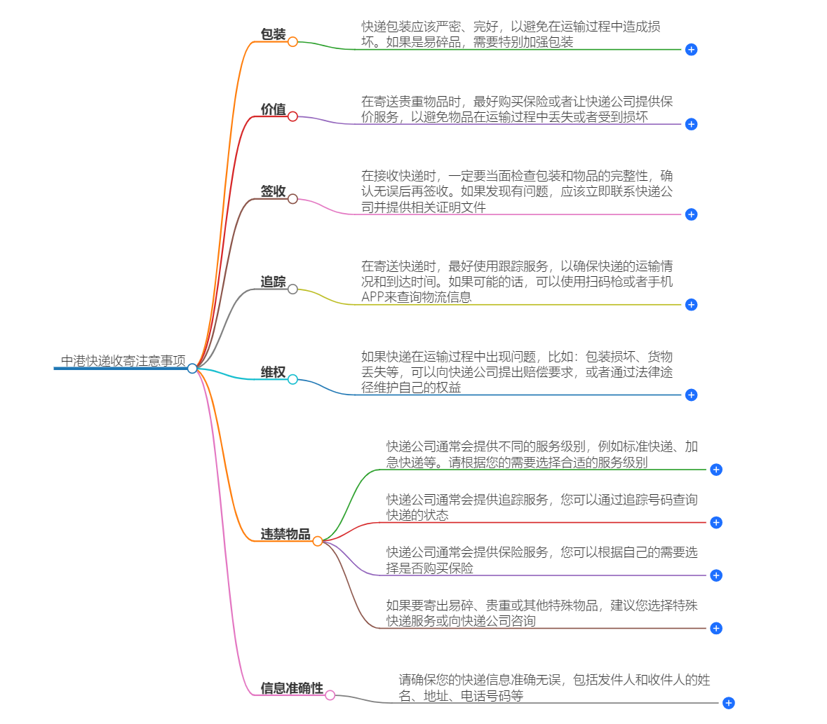 中港快遞收寄注意事項
