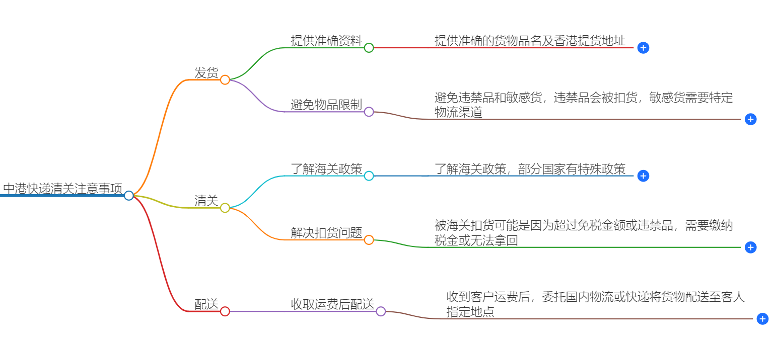中港快遞清關.png