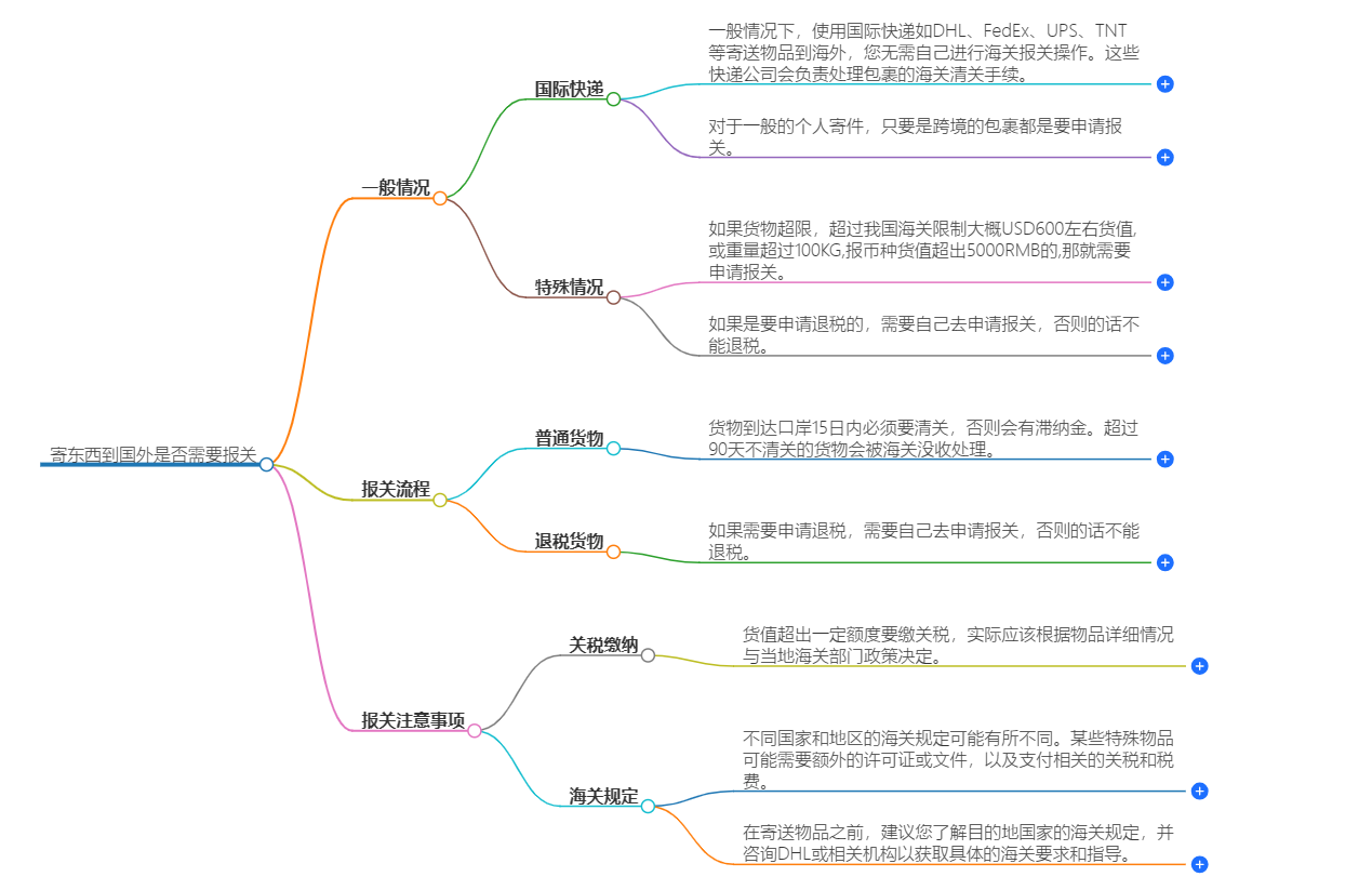 寄東西到國外是否需要報(bào)關(guān)