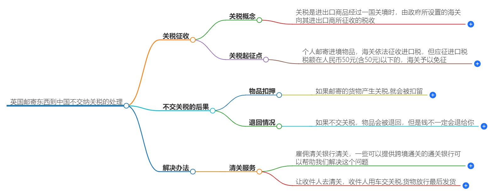 英國(guó)到中國(guó)快遞