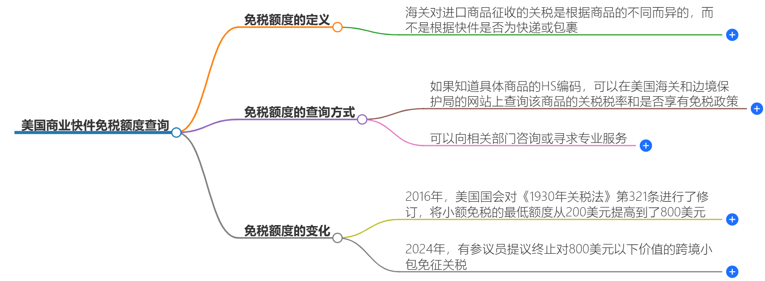 商業(yè)快件