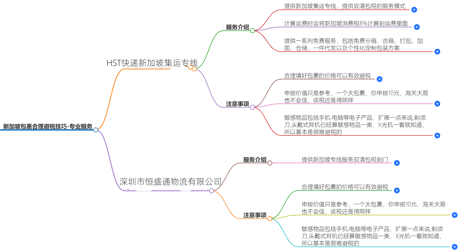 新加坡專線