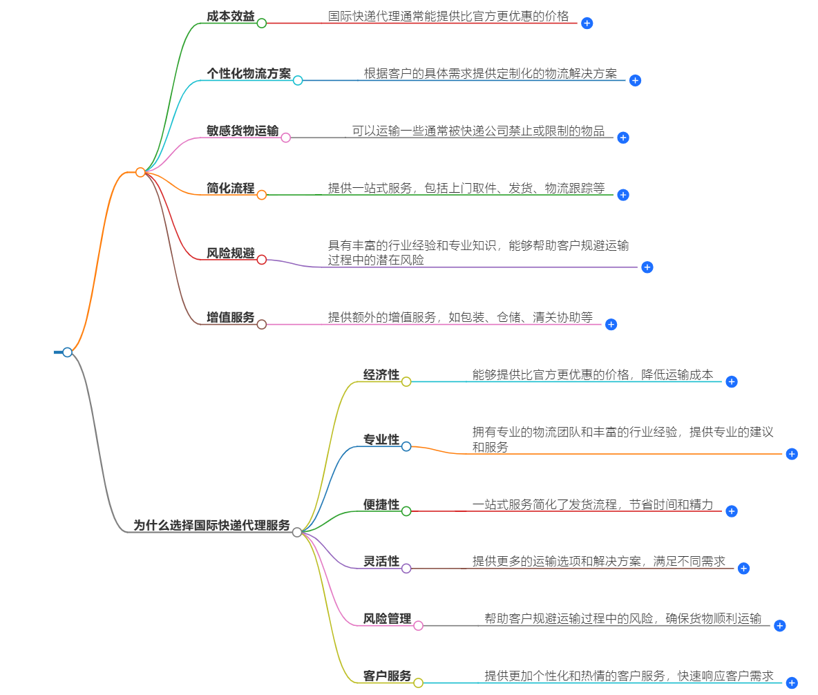 國際快遞代理.png