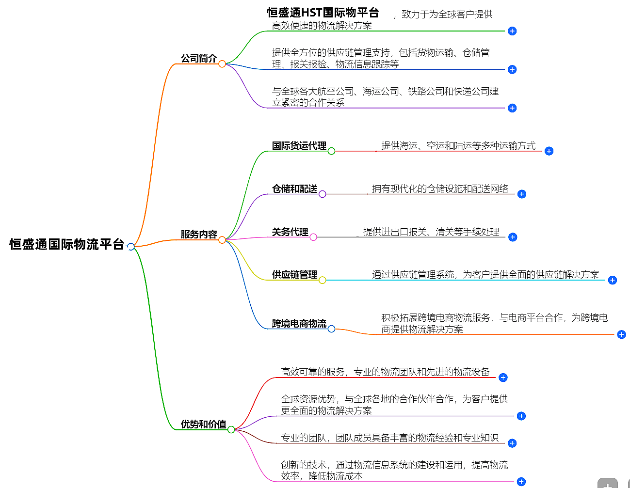 國際物流平臺
