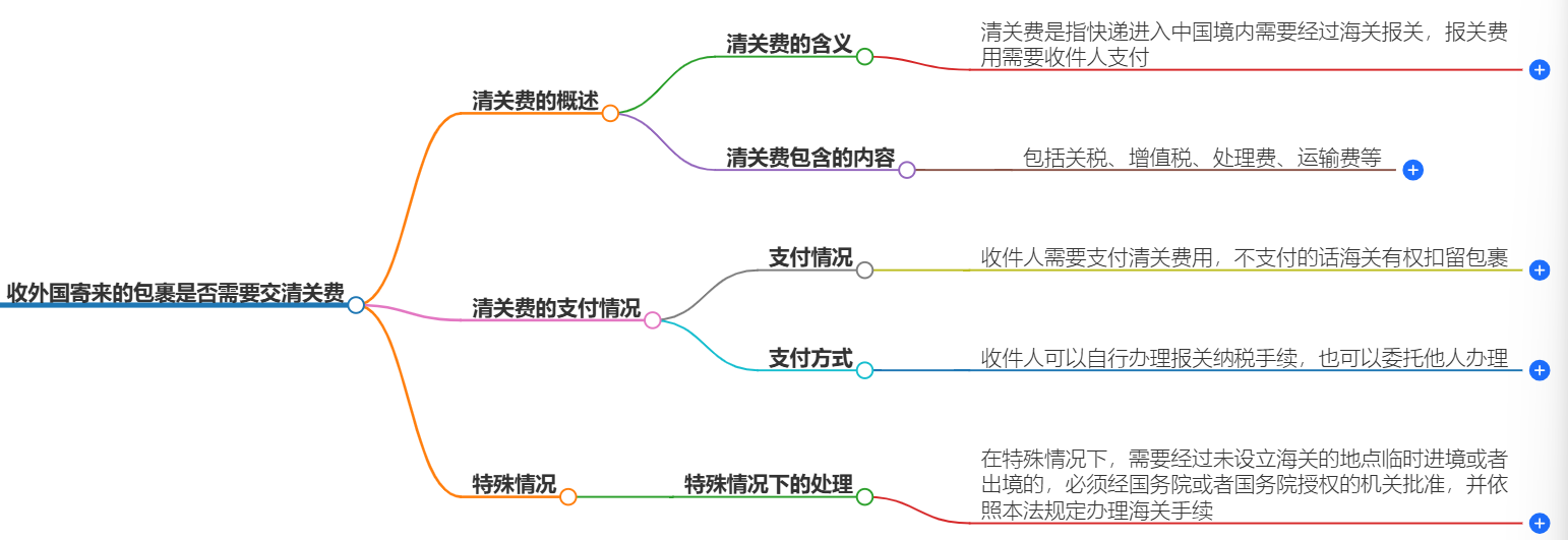 包裹清關費用
