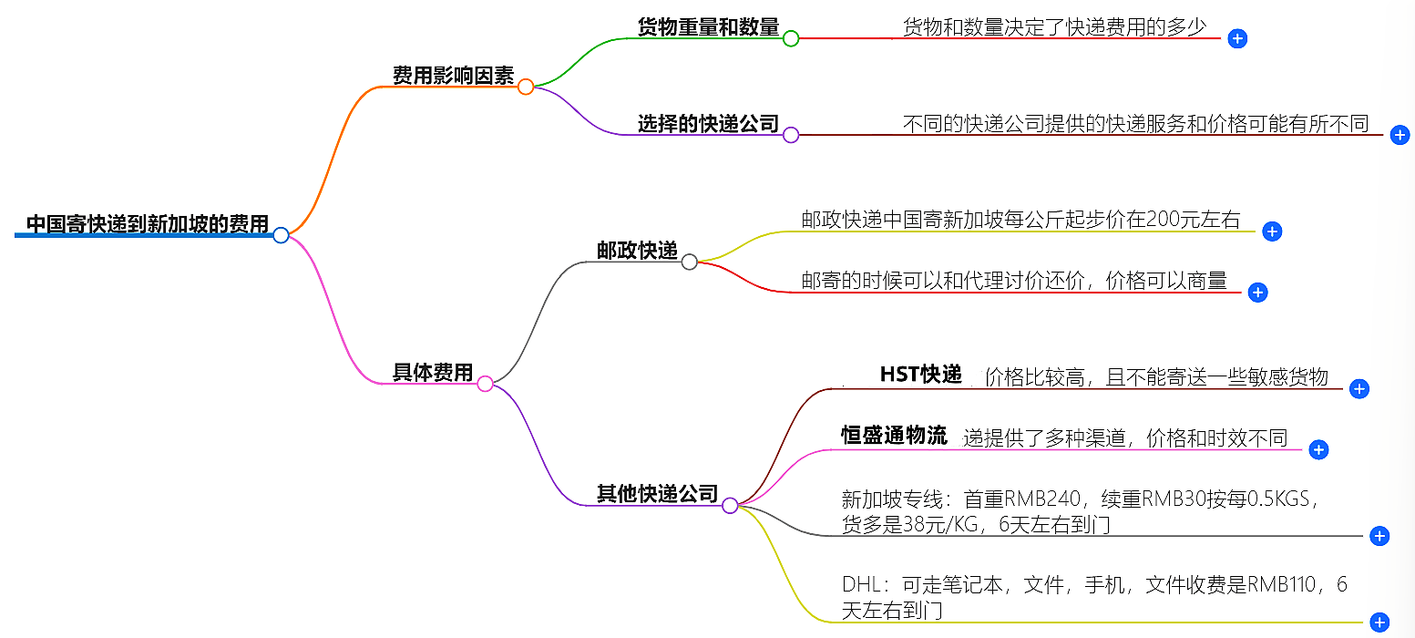 中國寄快遞到新加坡最佳價格-在線咨詢