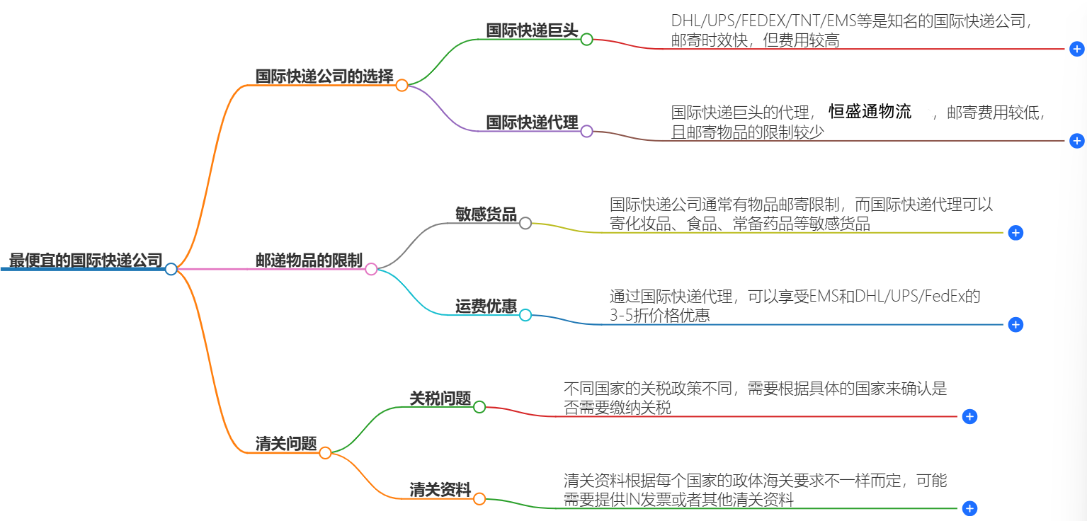 最便宜的國(guó)際快遞公司|寄快遞到國(guó)外的好選擇